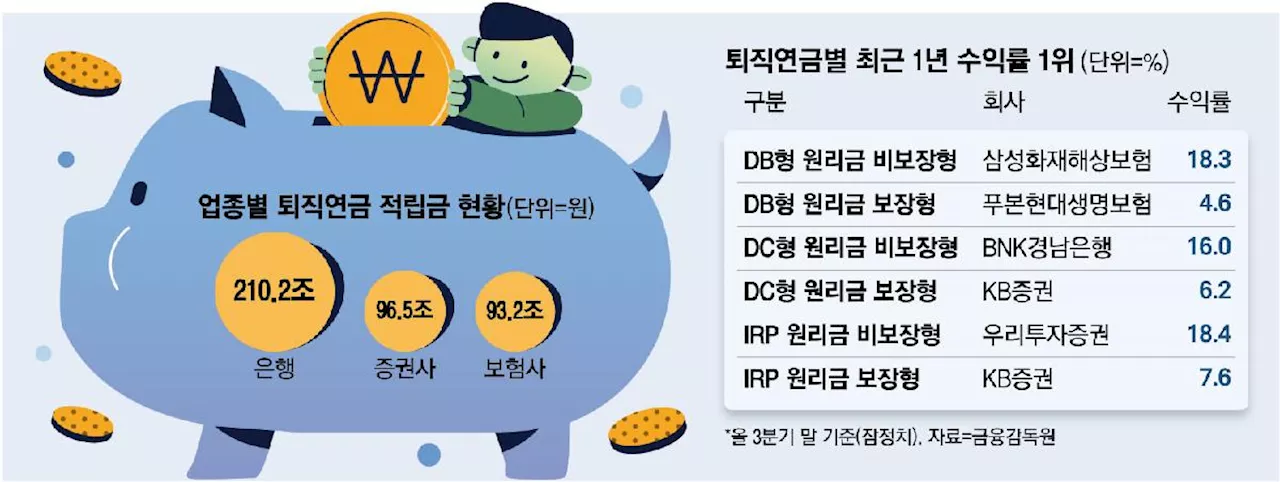 [단독] “그 회사 직원들 짐 싼다며?”...구조조정 소식에 은행들이 들뜬 이유