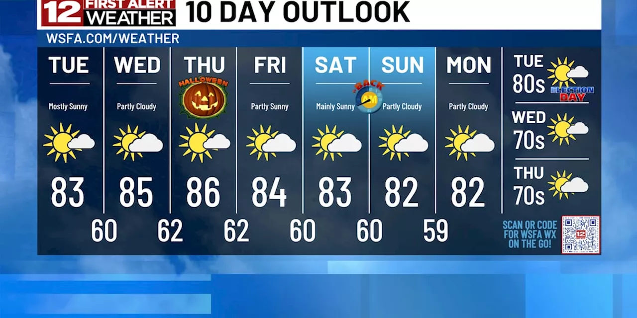 First Alert: Warm & mainly dry weather continues as we wrap up October