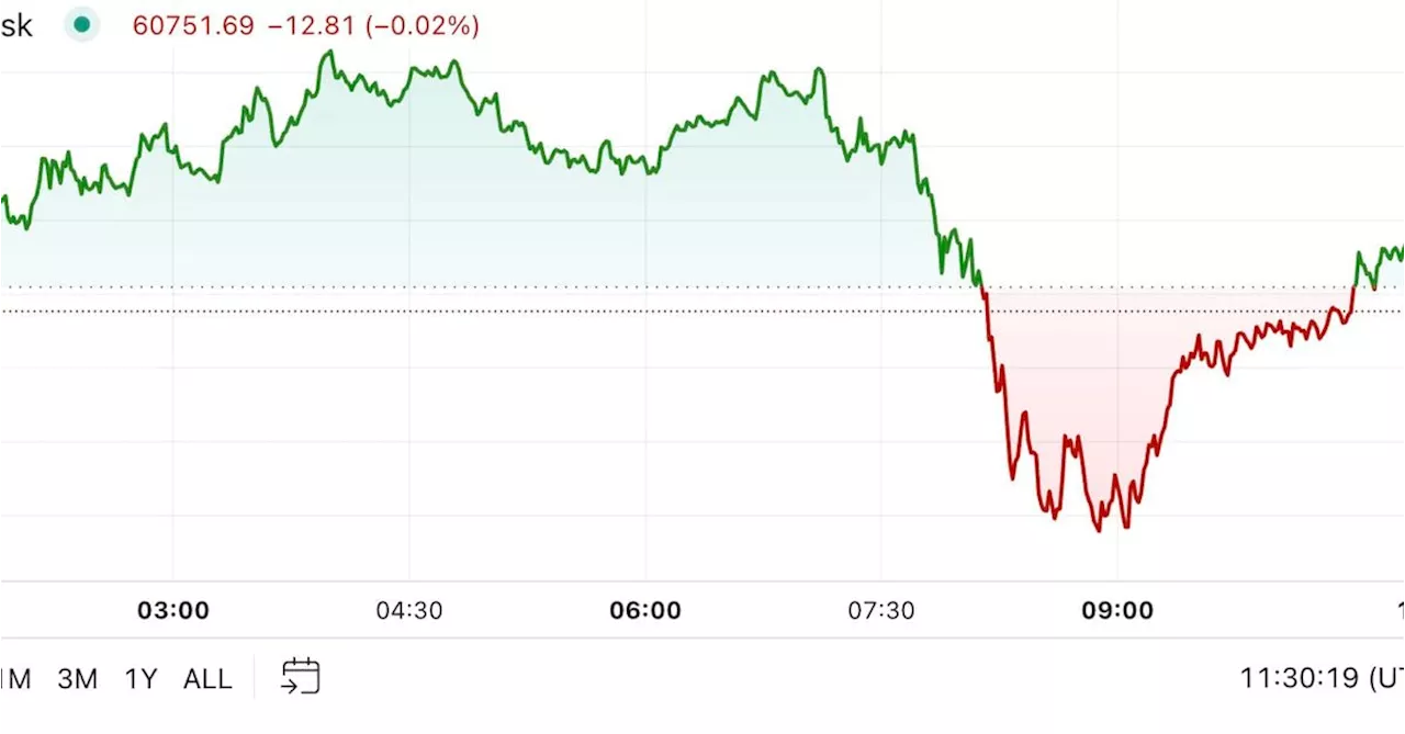 First Mover Americas: Bitcoin Trades Flat While Other Major Cryptos Nurse Losses