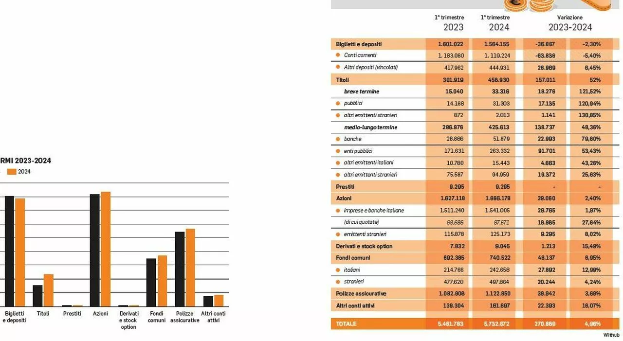 Giovanni Azzone: «Quel risparmio buono che riesce a generare benessere per la collettività»