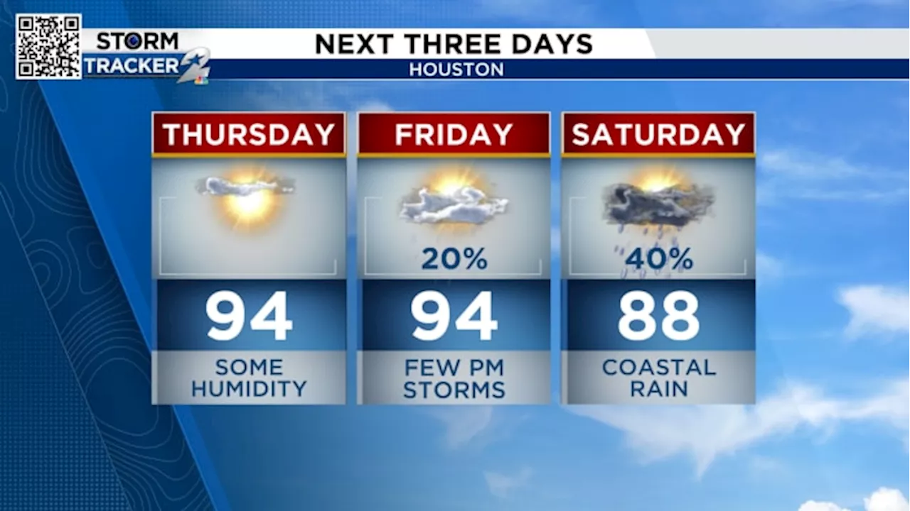 Clear skies Thursday, rain chances return to SE Texas this weekend