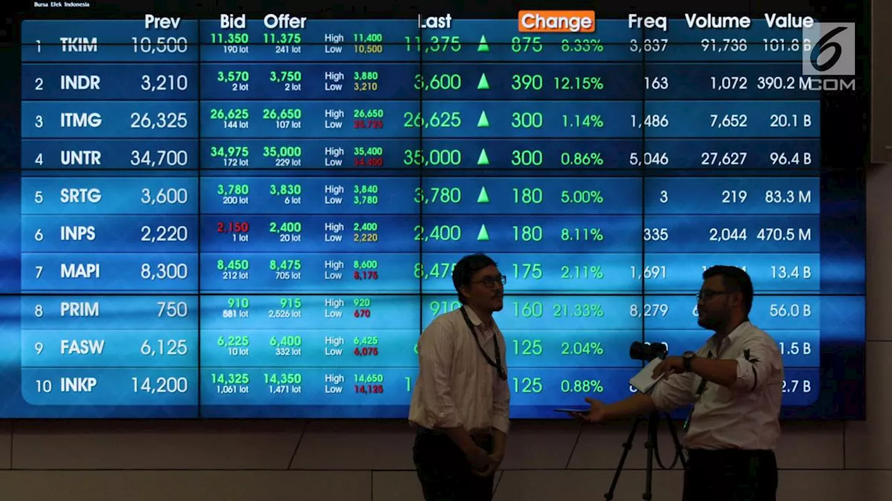 Investor Asing Lepas Saham Rp 662,49 Miliar, IHSG Tinggalkan 7.600