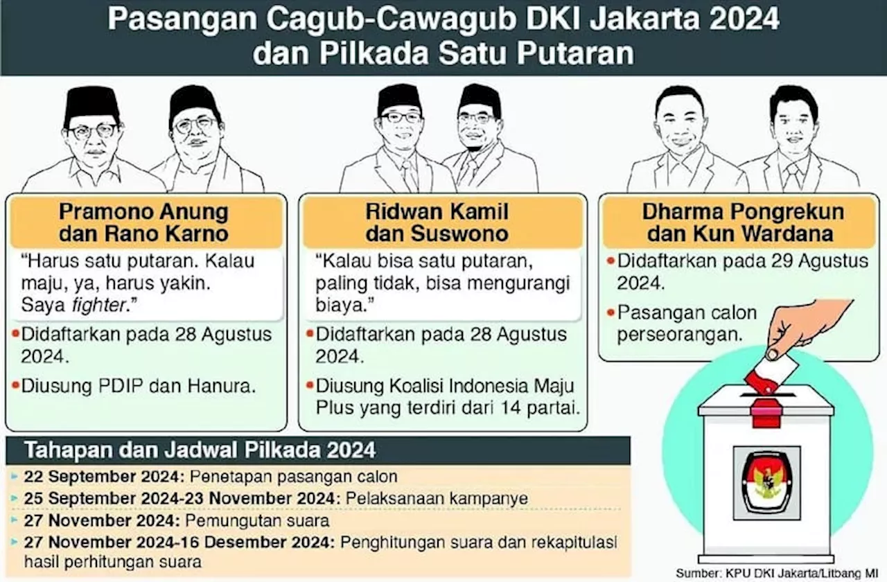 Daftar Kekayaan Tiga Paslon Cagub-Cawagub DKI Jakarta, Pramono Paling Tajir