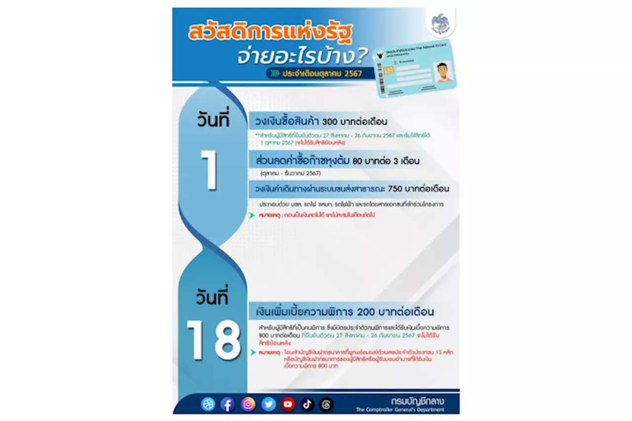 อัปเดตบัตรสวัสดิการแห่งรัฐเดือนตุลาคม 2567 จ่ายอะไรได้บ้าง