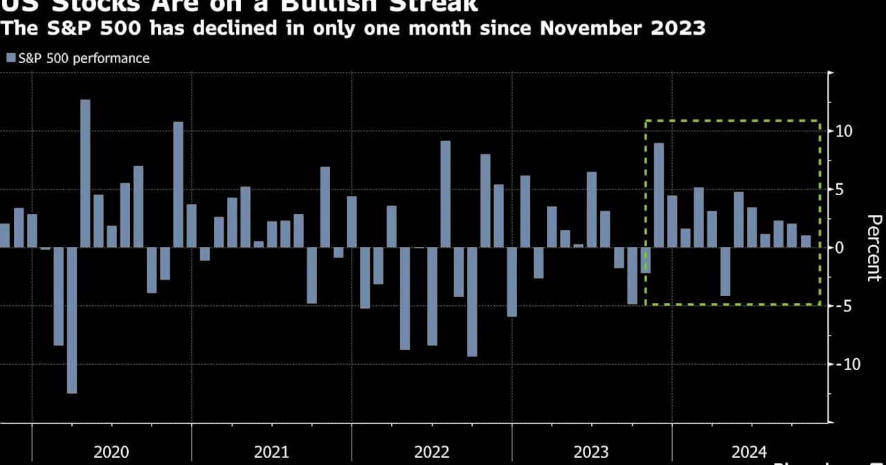 Sell Stocks If a Trump Win Drives a Rally, Citi Strategists Say