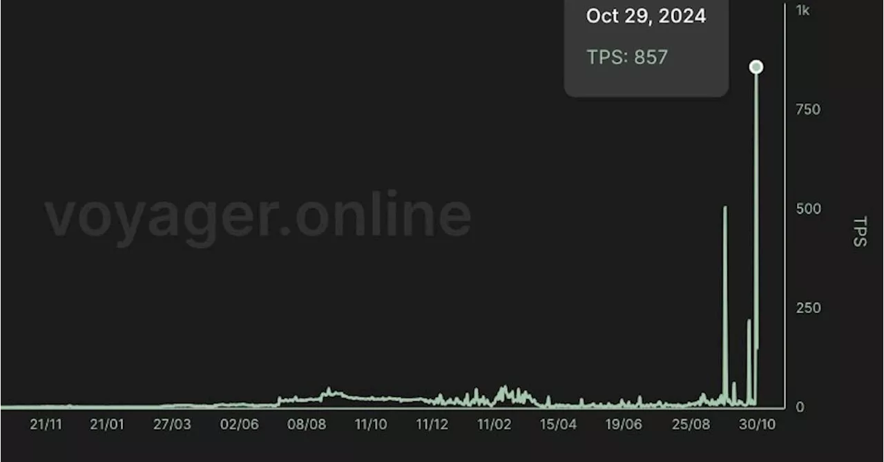 Starknet Claims to Shatter Transaction Speed Record Among Ethereum Layer-2 Networks