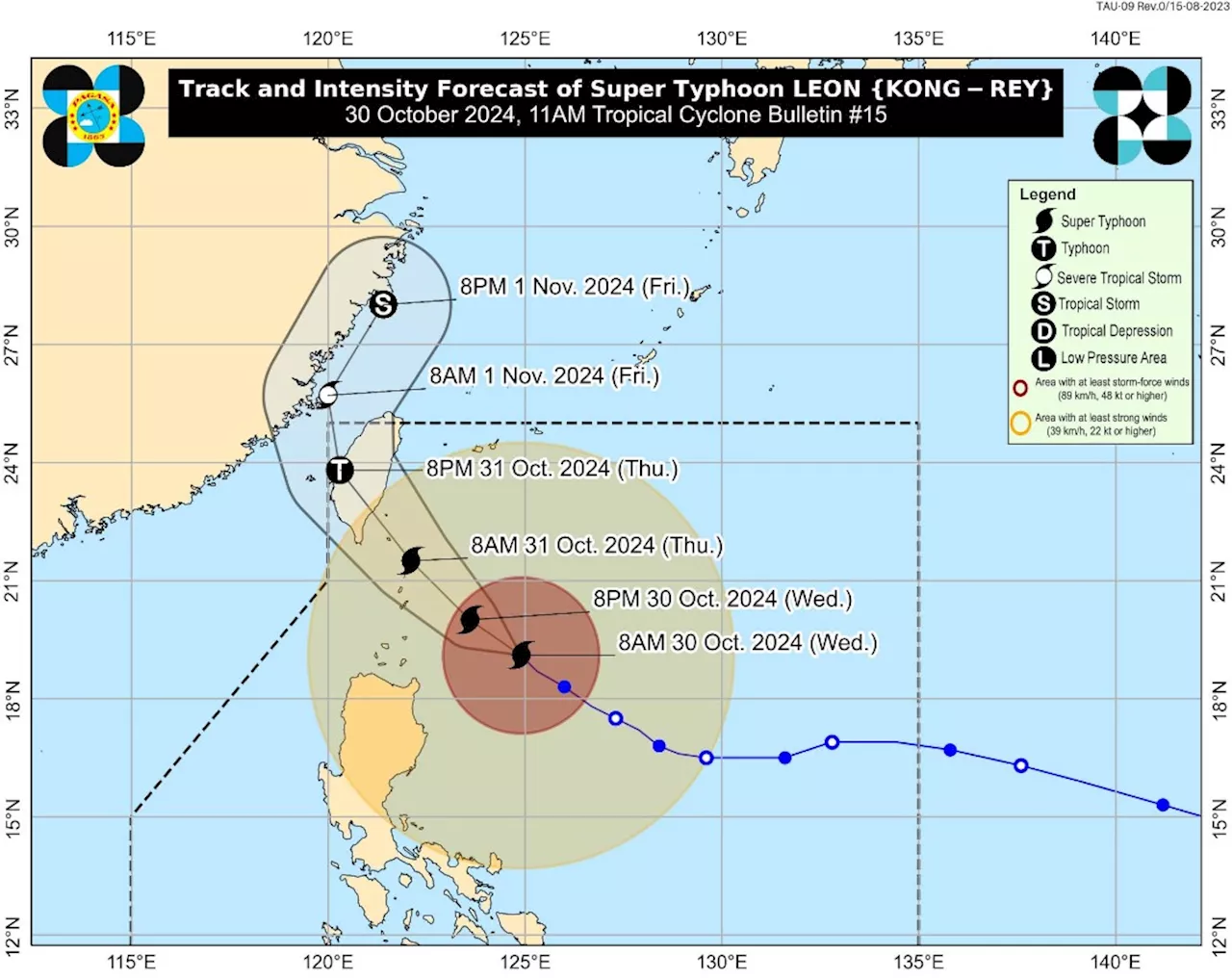 Signal No. 3 up over 3 Luzon areas as Leon intensifies into super typhoon