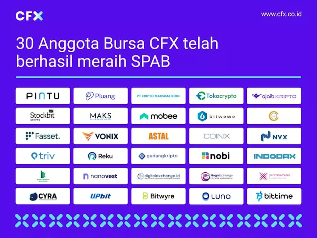 30 Perusahaan Kripto Resmi Jadi Anggota Bursa Kripto CFX