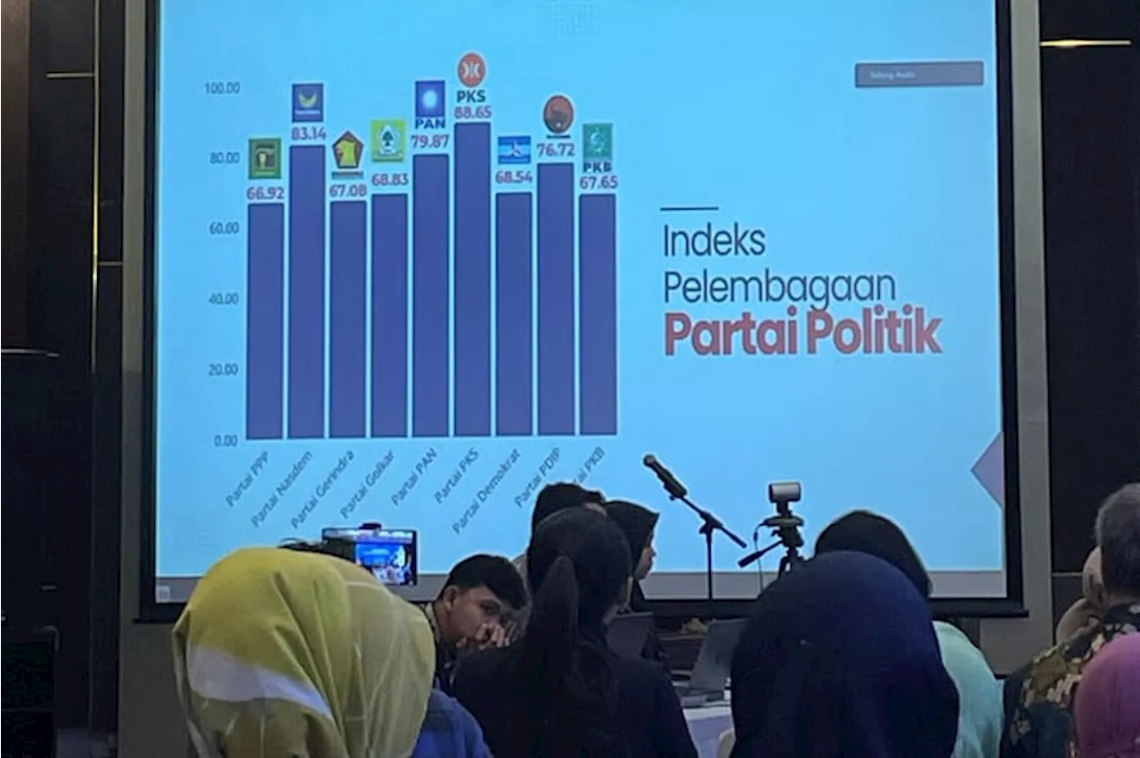 PKS Jadi Partai dengan Indeks Pelembagaan Partai Politik Tertinggi