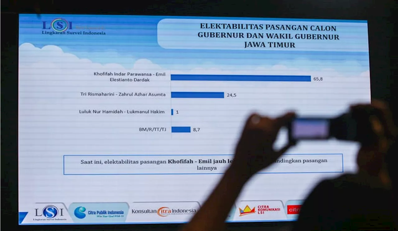 Survei LSI Elektabilitas Khofifah-Emil Tembus 65, Luluk-Lukmanul 1