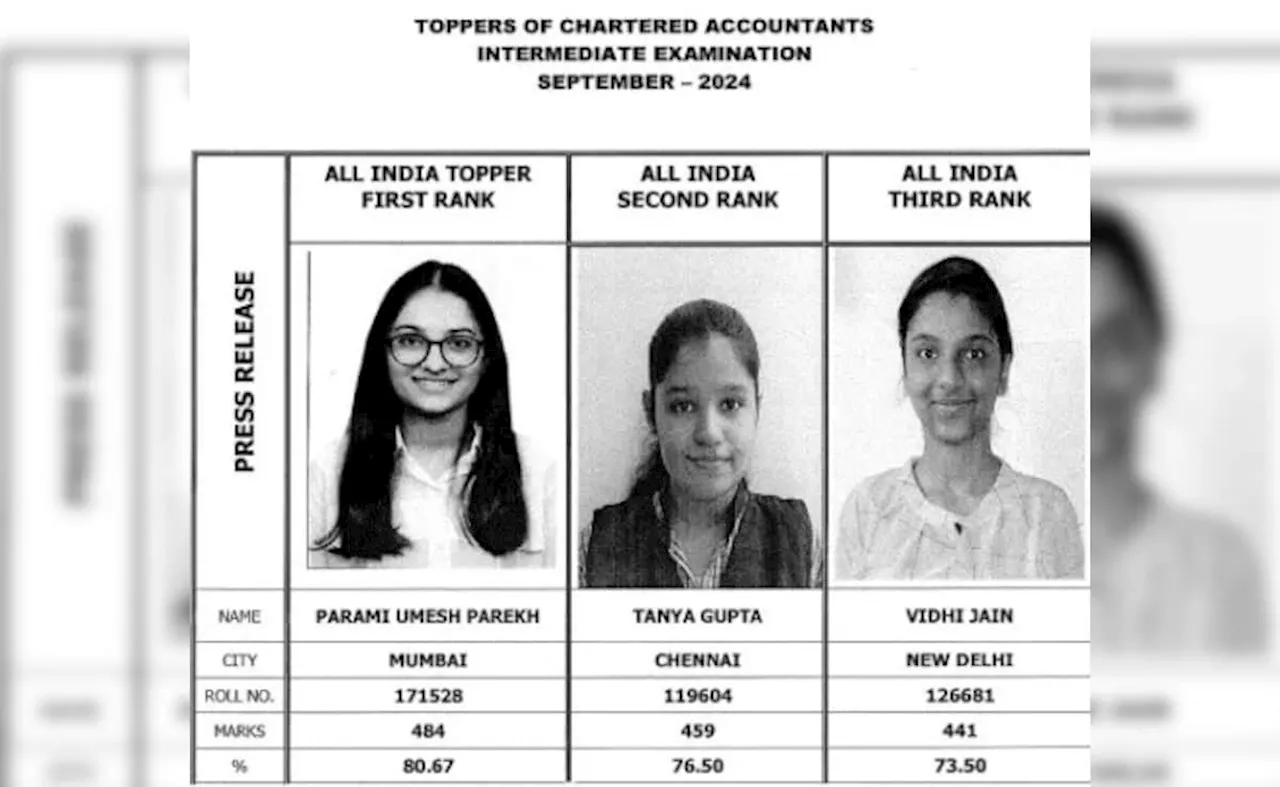 ICAI CA Inter 2024 रिजल्ट घोषित, मुंबई की परमी पारेख टॉपर, टॉप थ्री पोजिशन पर महिलाओं का दबदबा