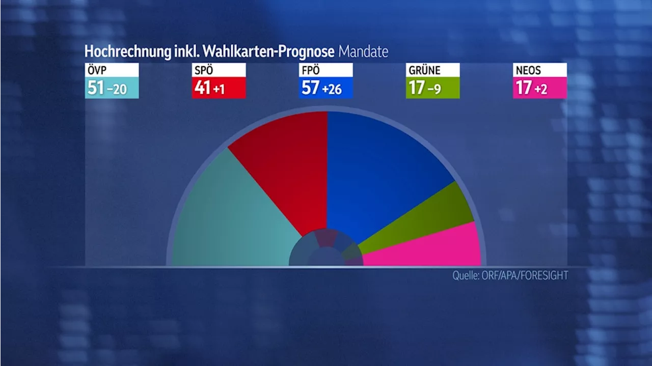 Nationalratswahl 2024 | SO | 29 09 2024