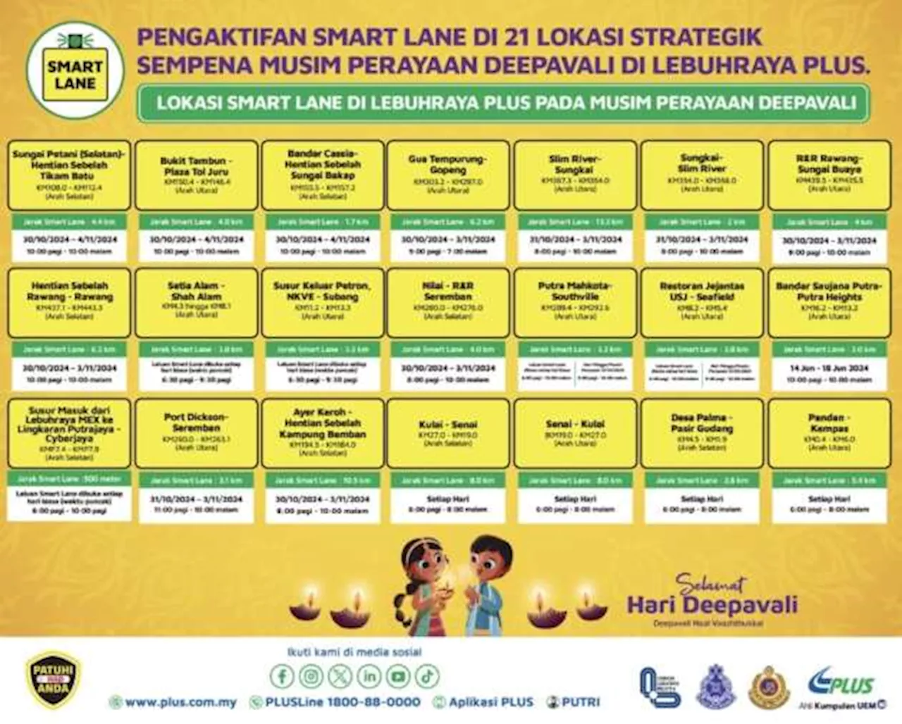 PLUS activates 21 SmartLane zones for Deepavali holiday period – legal use of highway emergency lane