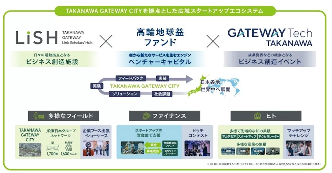 「高輪地球益ファンド」の設立について