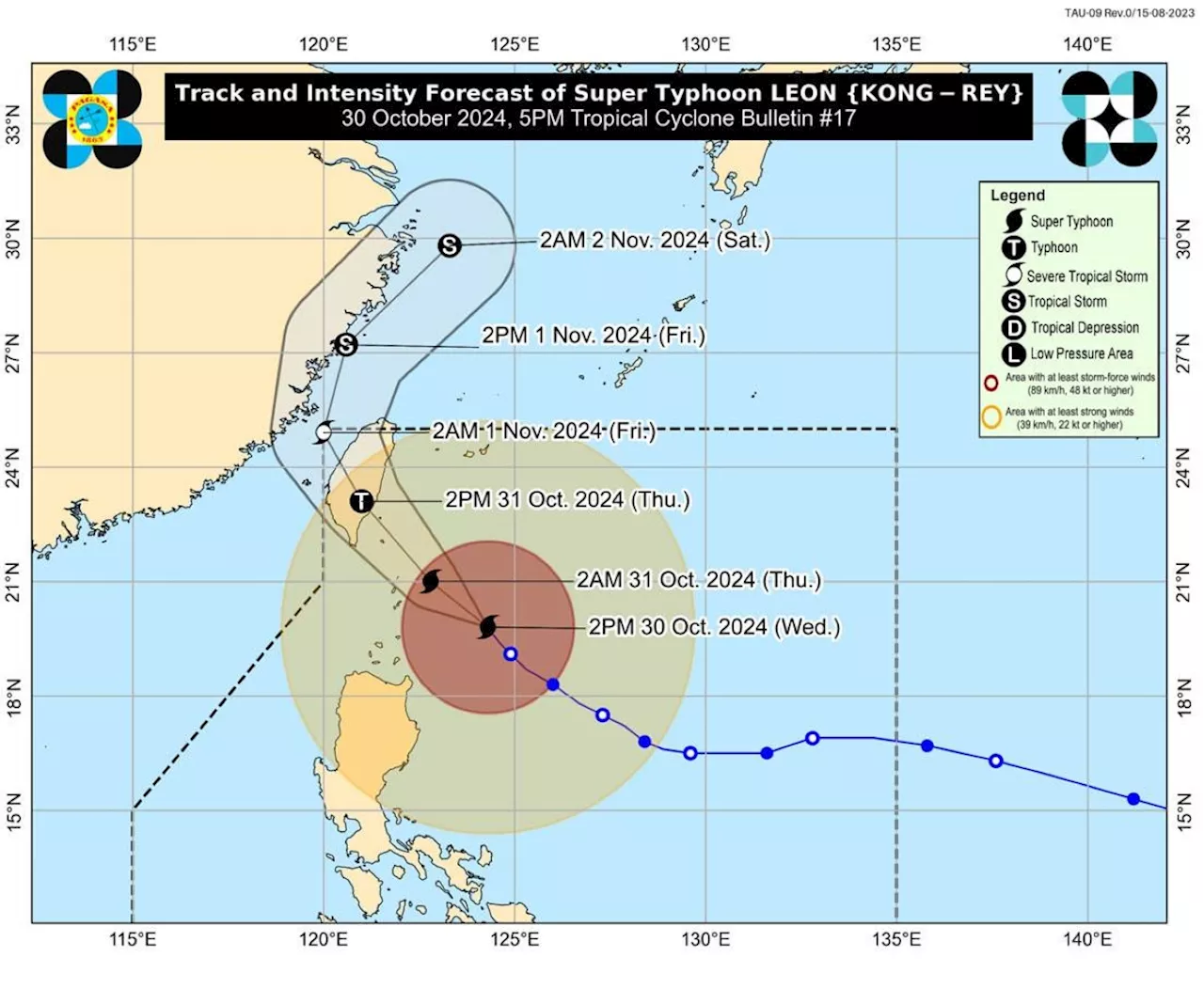 Signal No. 5 still likely as 'Leon' moves closer to Batanes — Pagasa