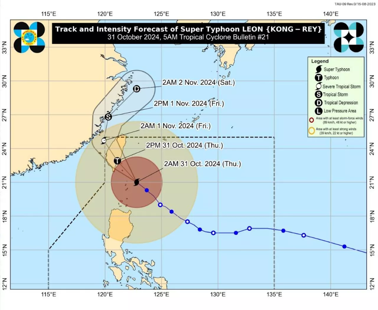 Signal No. 5 up in Batanes as 'Leon' pummels Extreme Northern Luzon — Pagasa