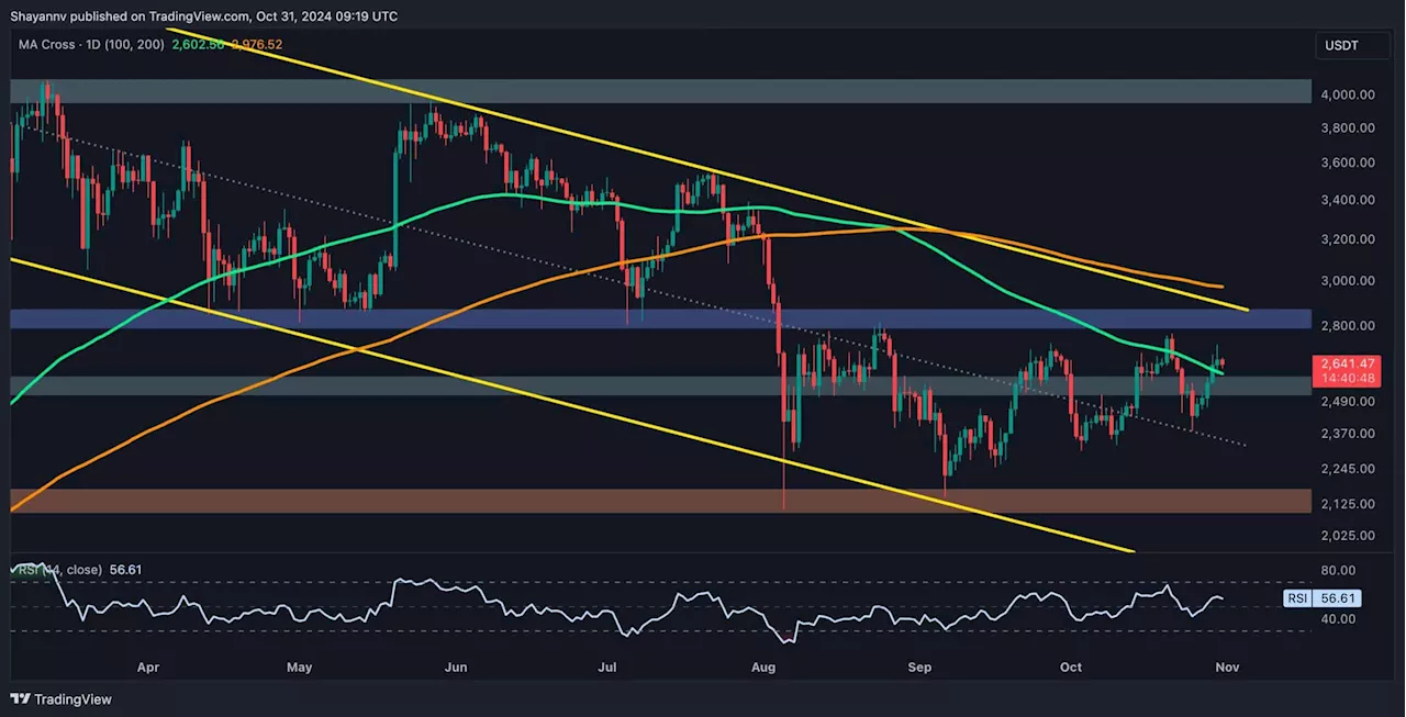 Ethereum Price Analysis: This Is the Level ETH Has to Overcome to Challenge $3K