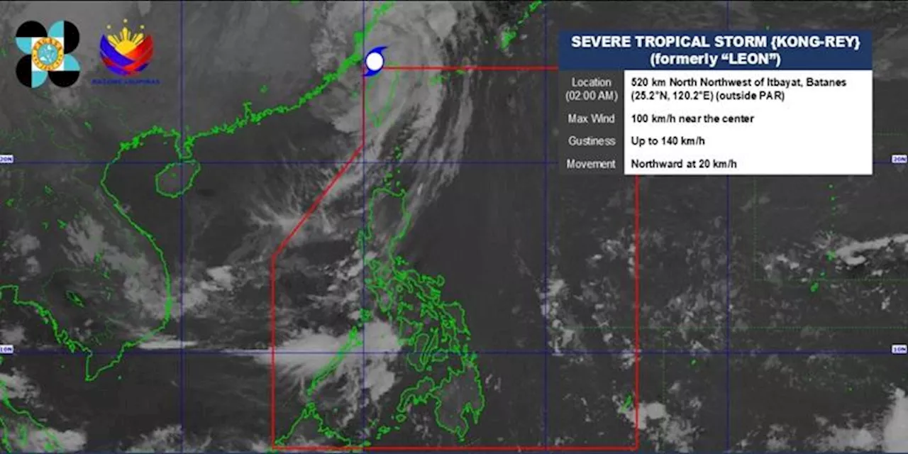 Leon now a Severe Tropical Storm, exits PAR