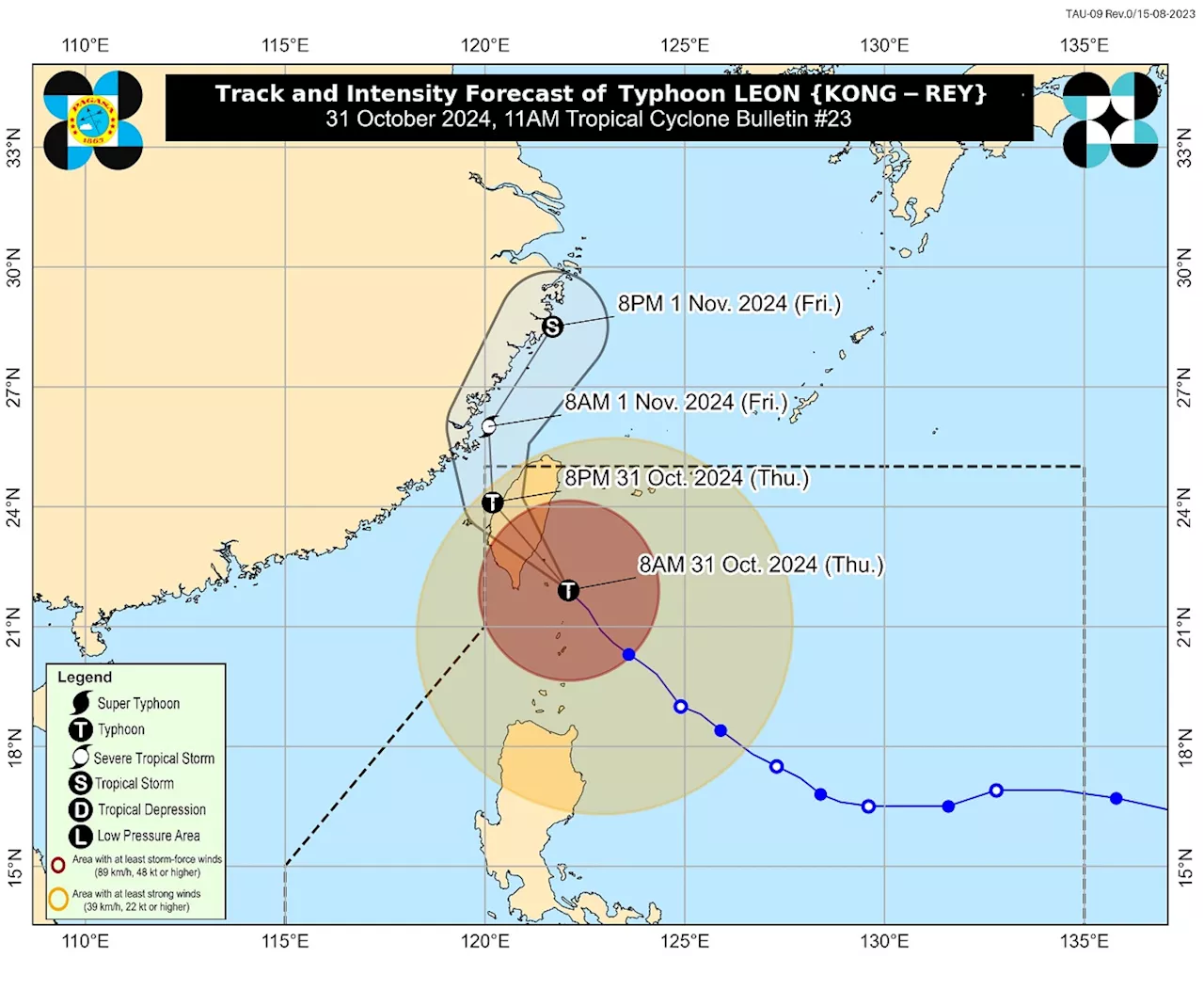 Leon weakens into typhoon; Batanes under Signal No. 3