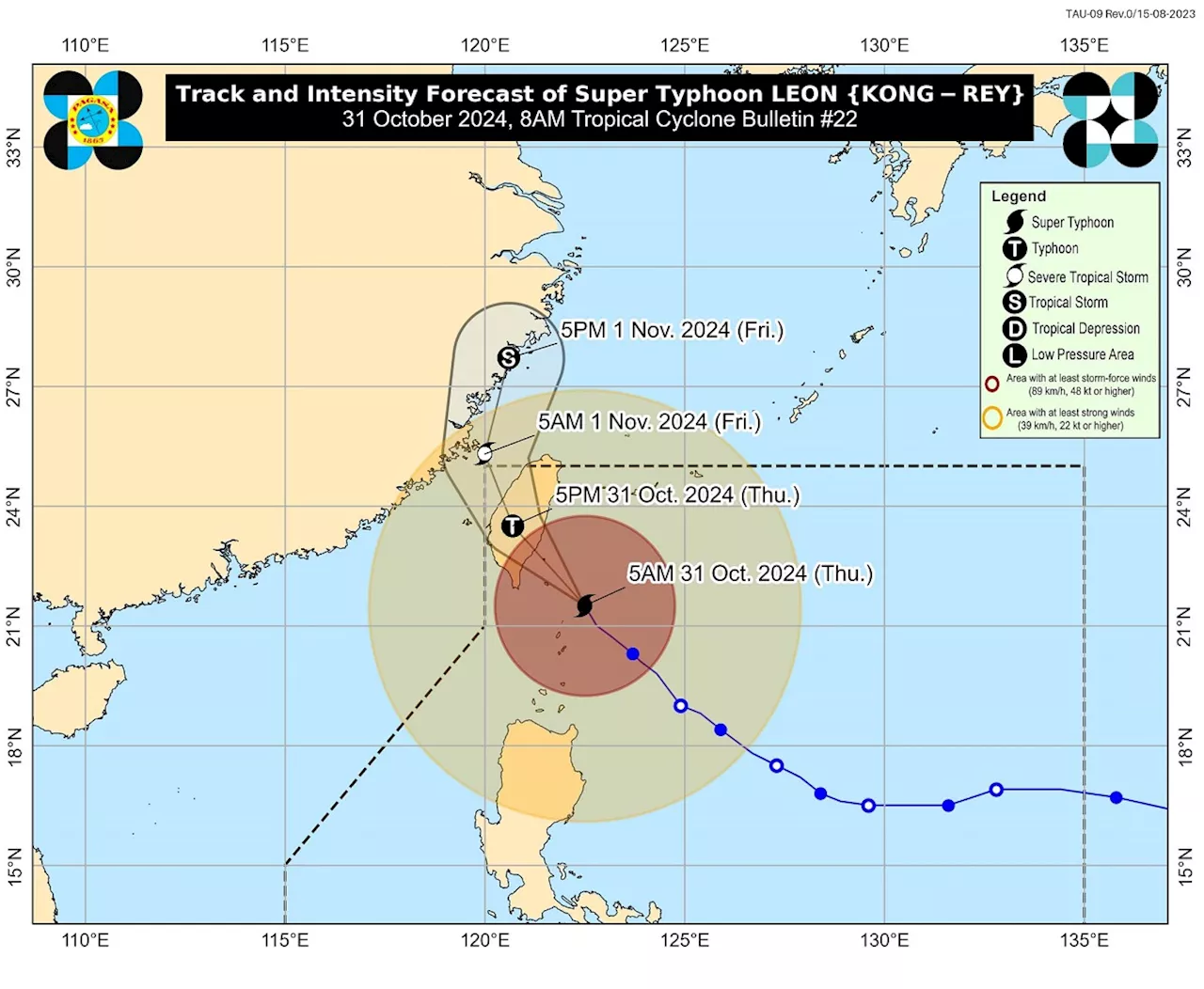 Signal No. 4 up in Batanes as Leon heads toward Taiwan —PAGASA