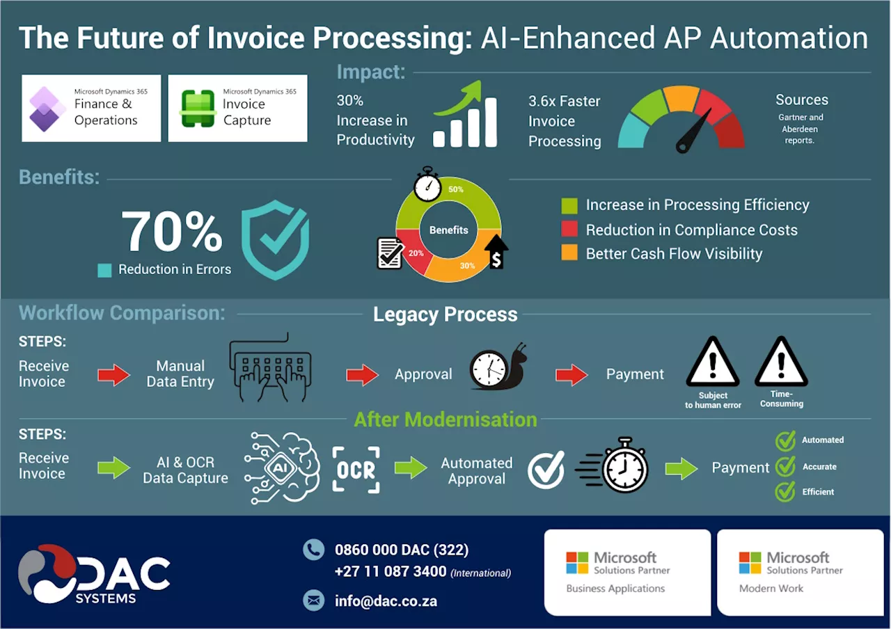 The future of invoice processing: AI-enhanced AP automation