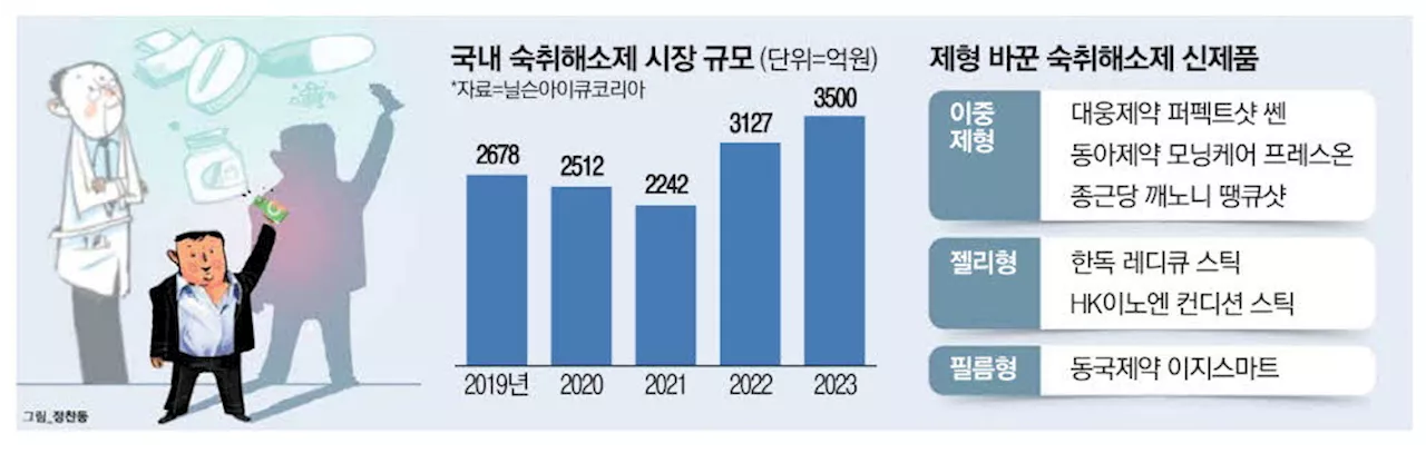 씹고 마시고 녹여먹고…숙취해소제 전쟁