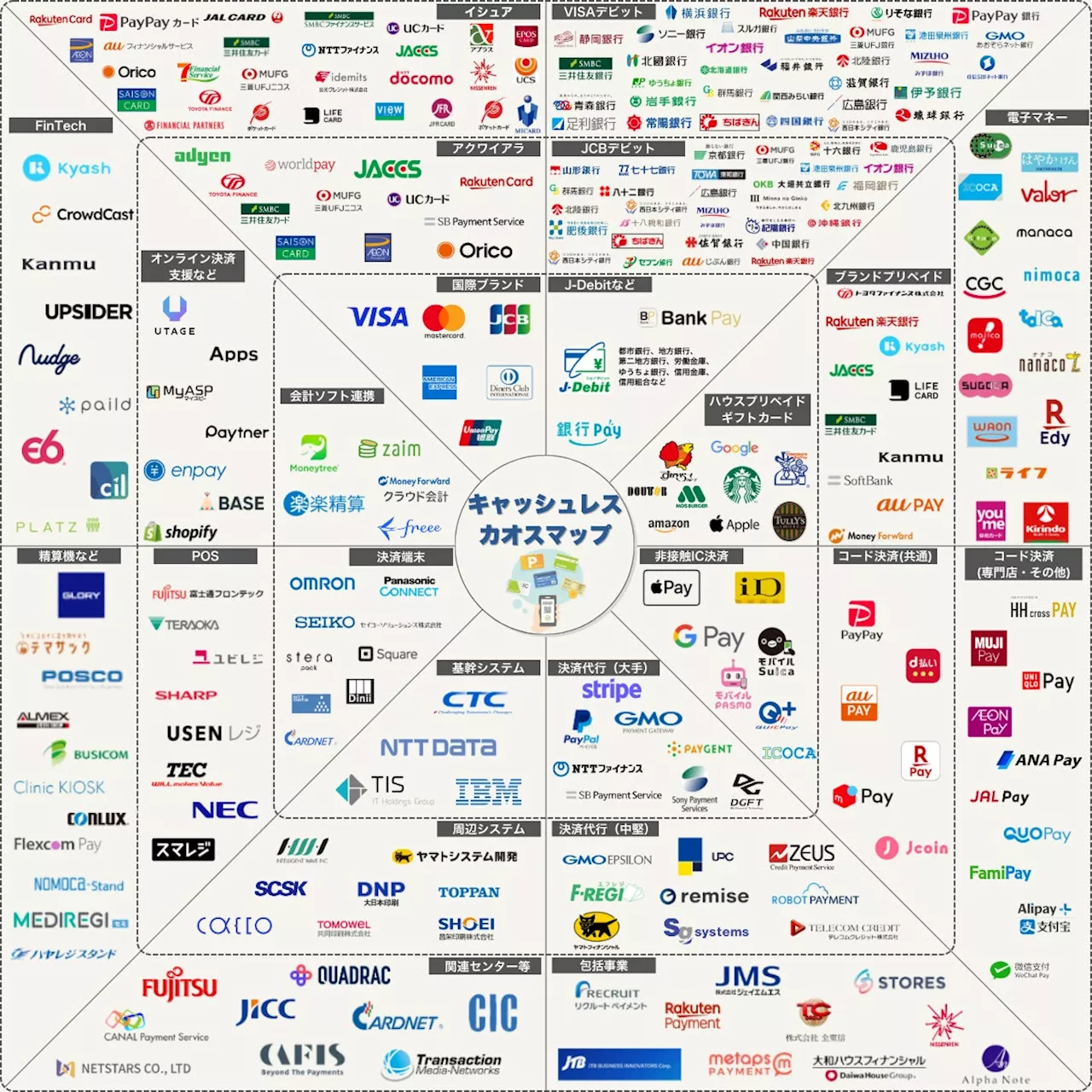 【最新】キャッシュレス業界 カオスマップ 2024を公開