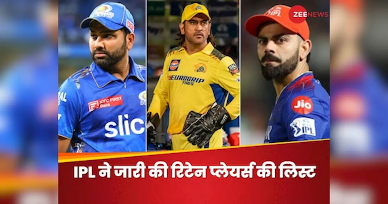 IPL Retention: कोहली से भी ज्यादा पैसे ले गया ये खिलाड़ी, राहुल-अय्यर-पंत OUT, देखें रिटेन हुए प्लेयर्स की फुल लिस्ट