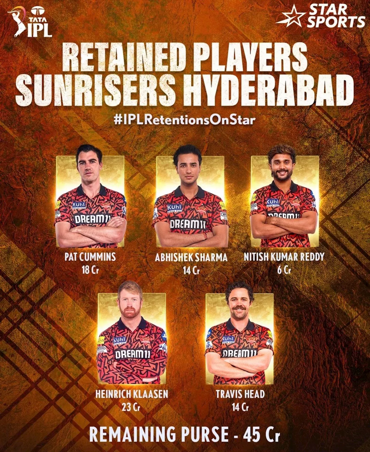 SRH Retained List: ఆ ఐదుగురిపై అపార నమ్మకం పెట్టుకున్న కావ్య పాప, భారీ ధర చెల్లింపు