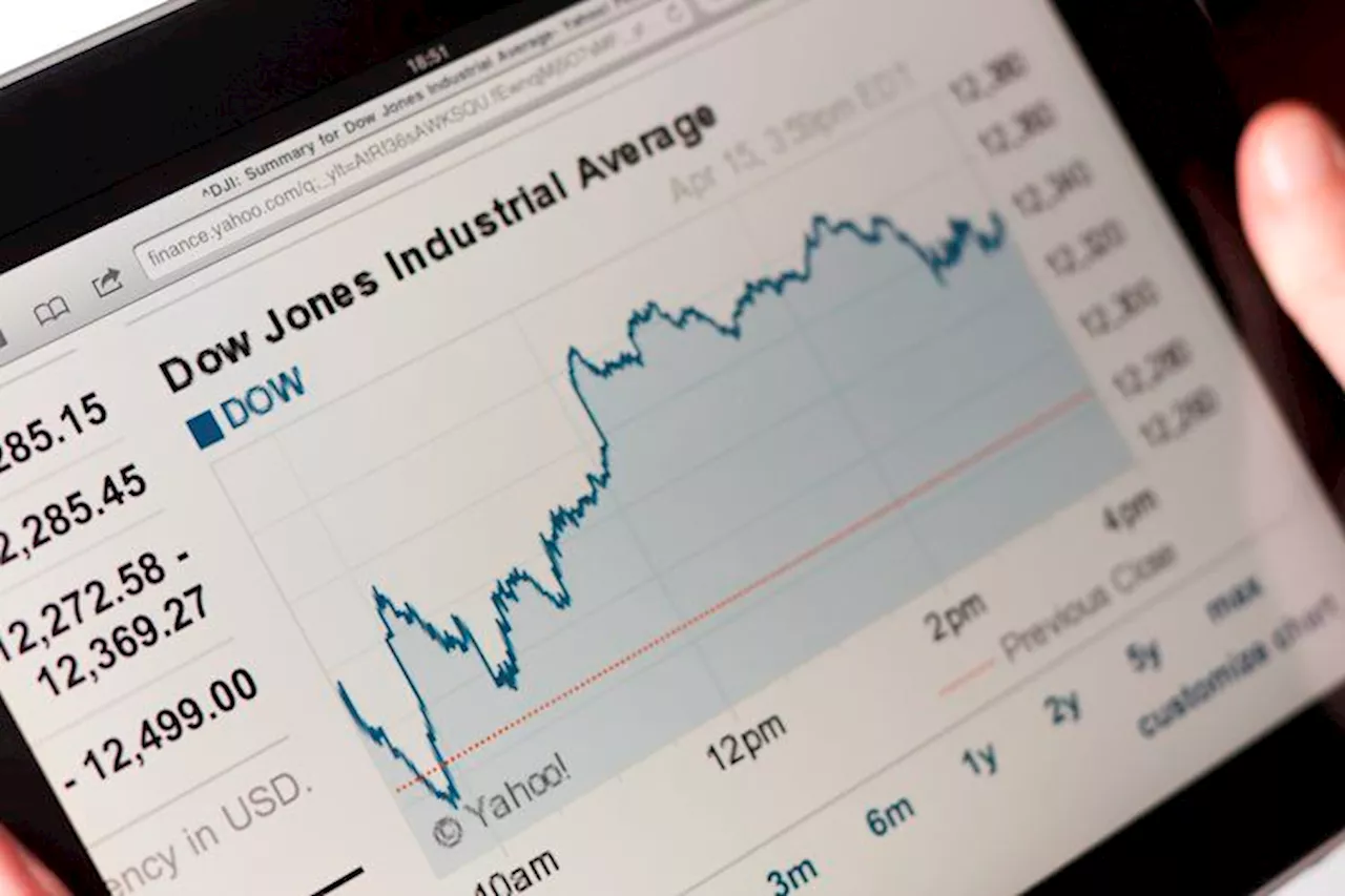 Dow Jones Industrial Average lurches higher post-NFP