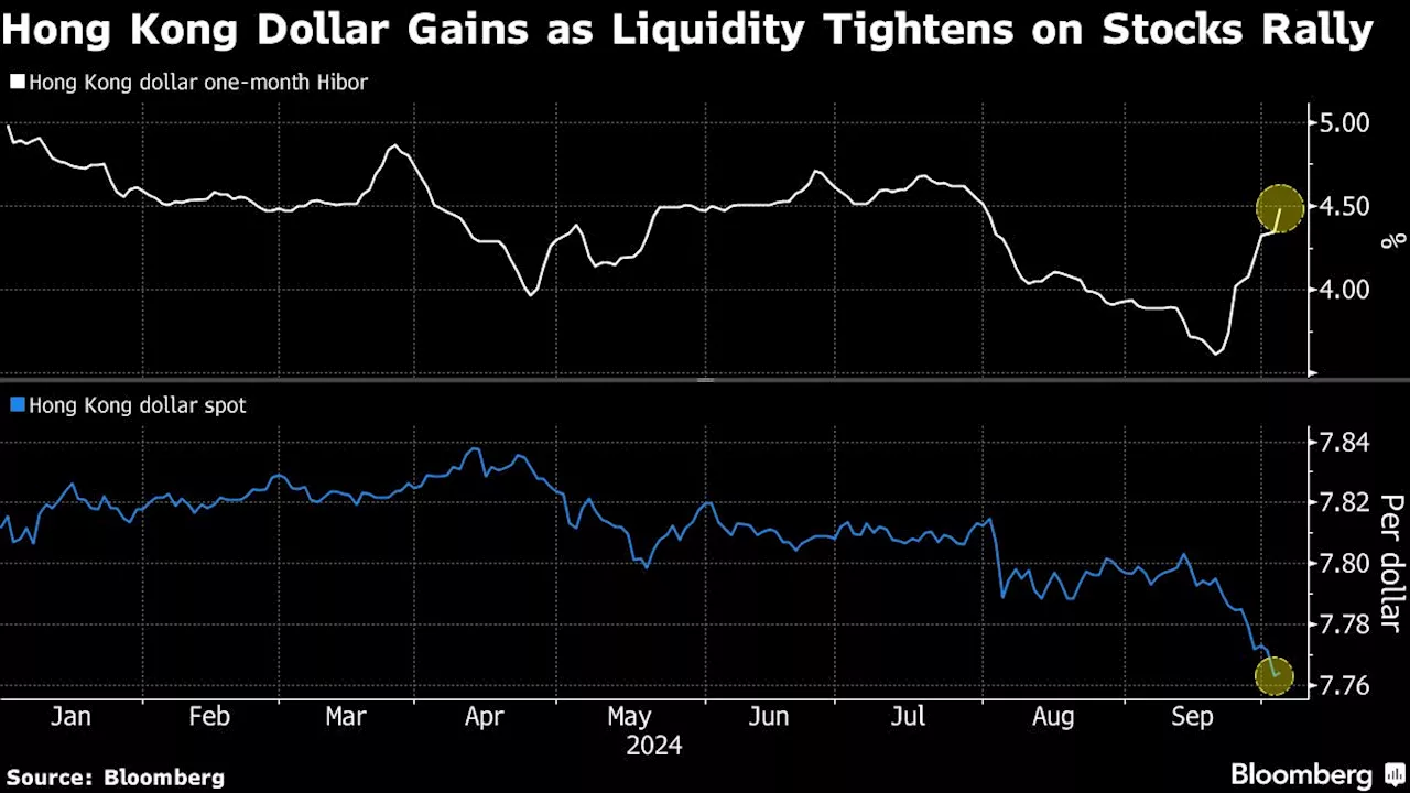 Everyone Wants Hong Kong Dollar as Stock Rally Boosts Demand