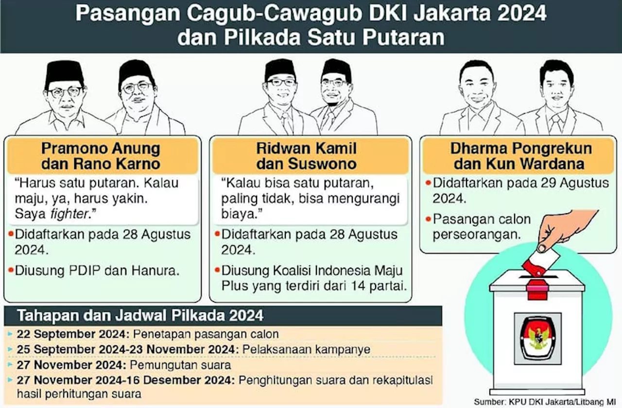 Jadwal, Tema dan Panelis Debat Perdana Pilkada Jakarta