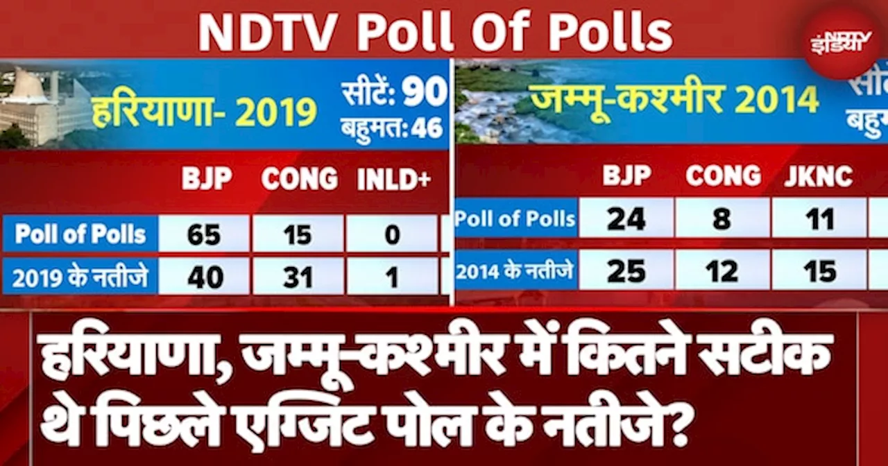 Assembly Elections 2024 Exit Poll: Haryana, J&K में कितने सटीक थे पिछले एग्जिट पोल के नतीजे?