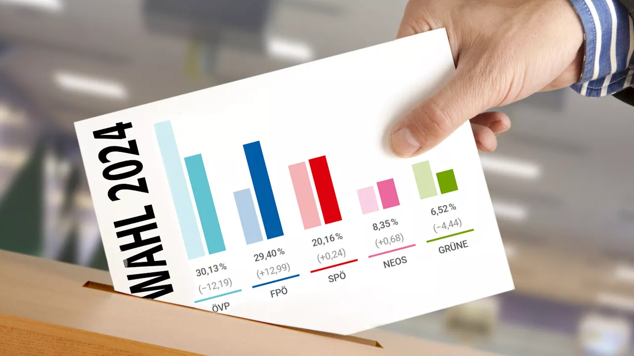 Nationalratswahl in Klosterneuburg: So hat Ihr Sprengel abgestimmt