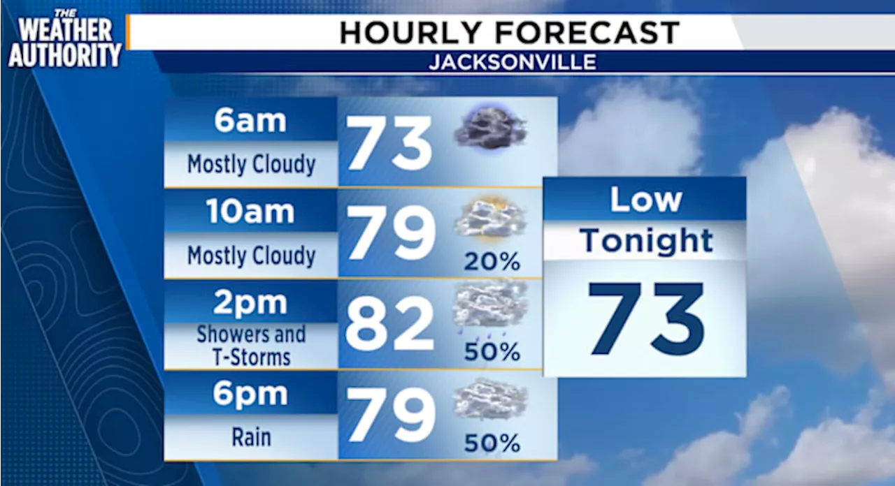 Limited sunshine, breezy conditions, and rain to round out your Saturday