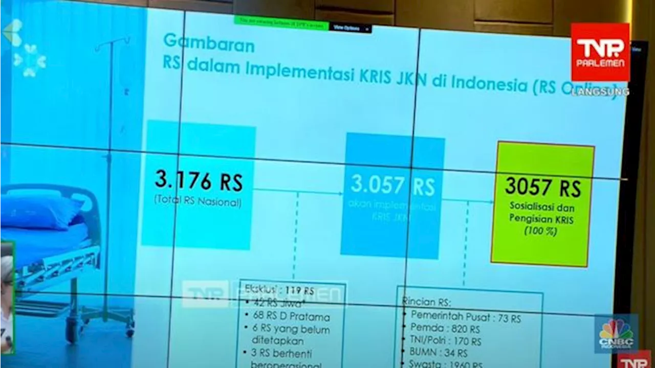 Kelas 1-3 Dihapus, Cek Iuran BPJS Terbaru Berlaku 6 Oktober 2024