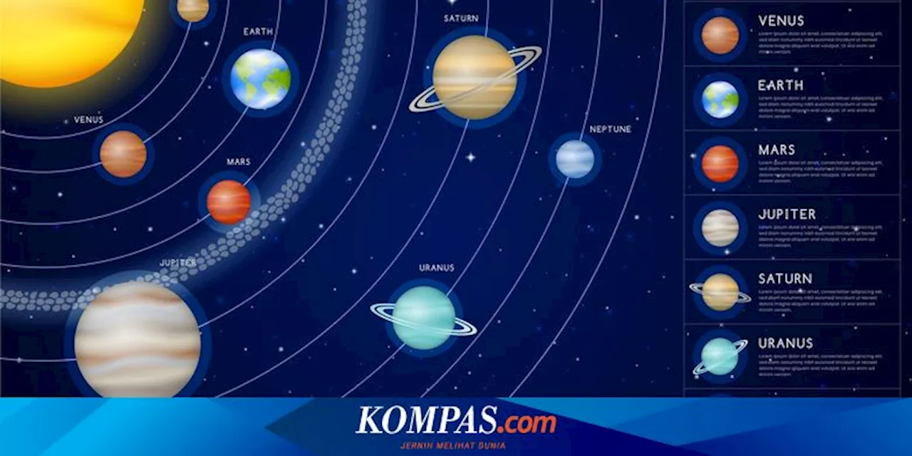 Mengapa Sebagian Planet Memiliki Cincin, Sementara yang Lain Tidak?