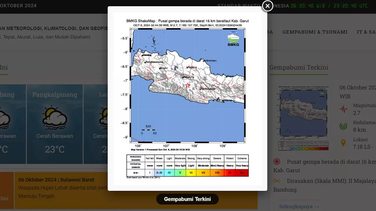 Gempa Hari Ini Minggu 6 Oktober 2024 Guncang Bogor hingga Jayapura Papua