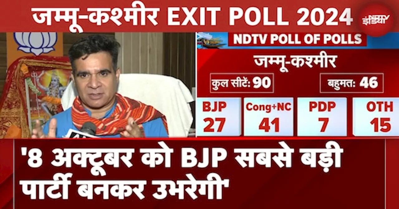 Jammu and Kashmir Exit Poll 2024 | '8 अक्टूबर को BJP सबसे बड़ी पार्टी बनकर उभरेगी' : Ravinder Raina