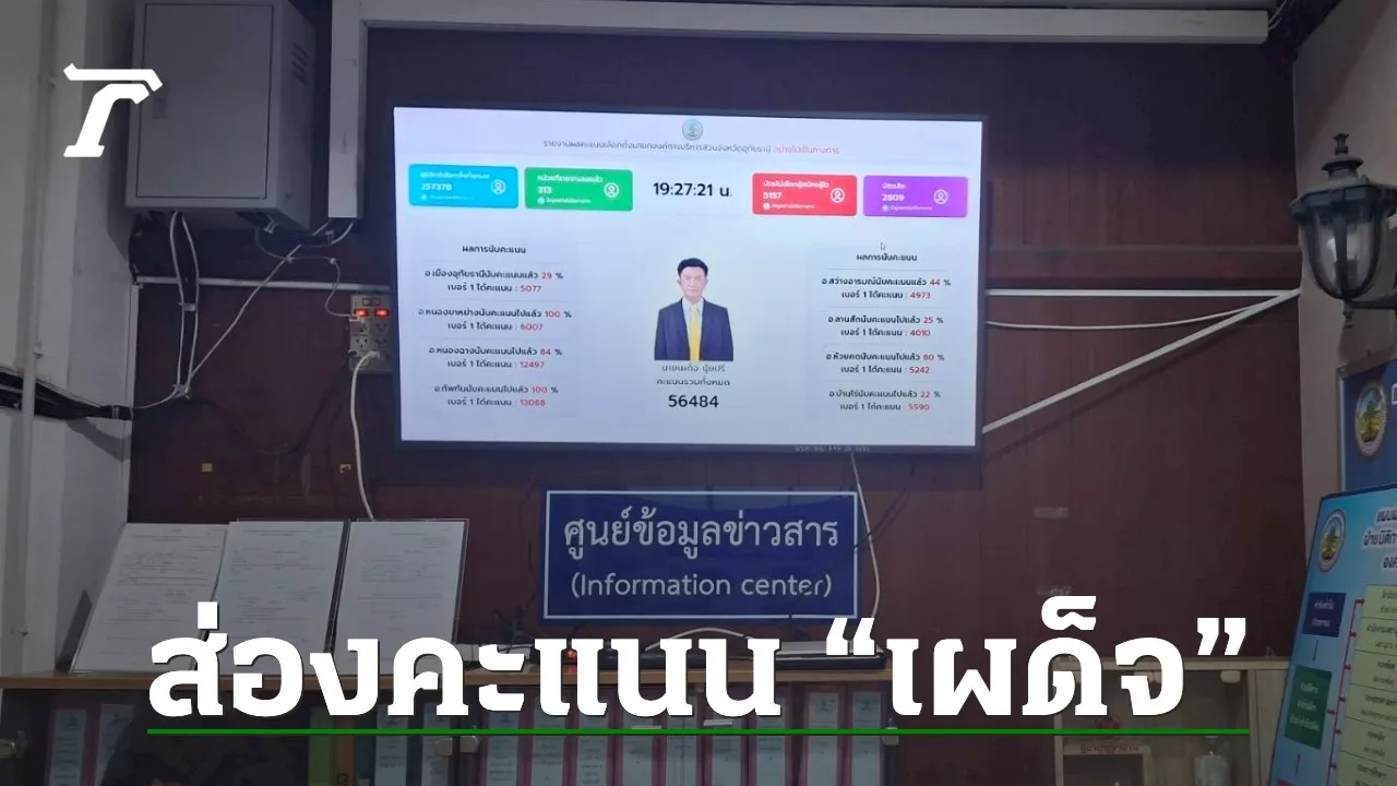 เลือกตั้งนายก อบจ.อุทัยธานี “เผด็จ” ไร้คู่แข่ง ผลไม่เป็นทางการ 89,280 คะแนน