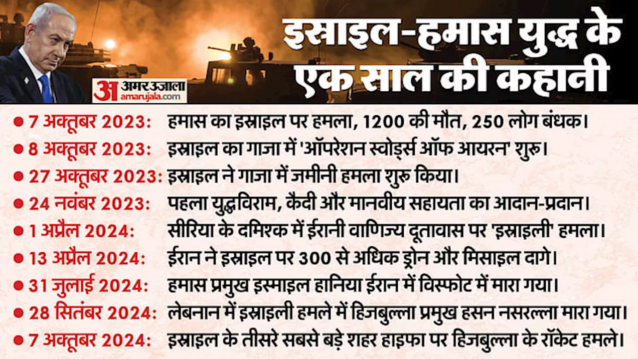 Israel Hamas War: त्योहार मनाते लोगों पर हमास का हमला, इस्राइल का पलटवार, इस्राइल-हमास जंग में कब क्या हुआ?