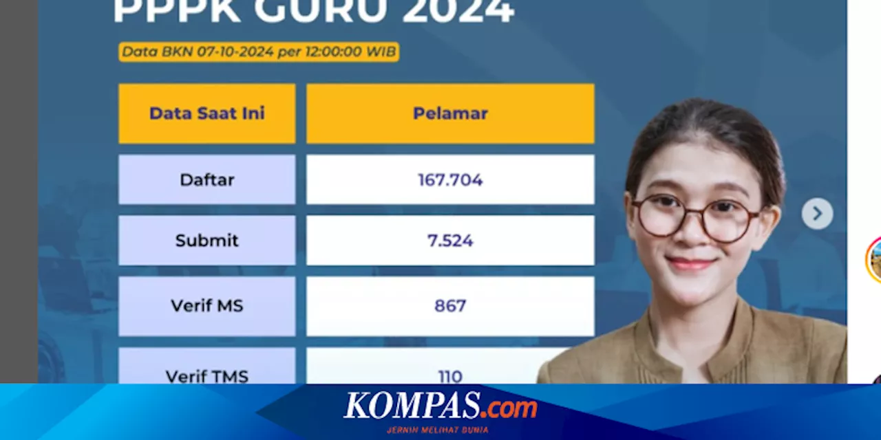 Info Terkini BKN, Pelamar PPPK Guru 2024 Capai 167.704 Orang