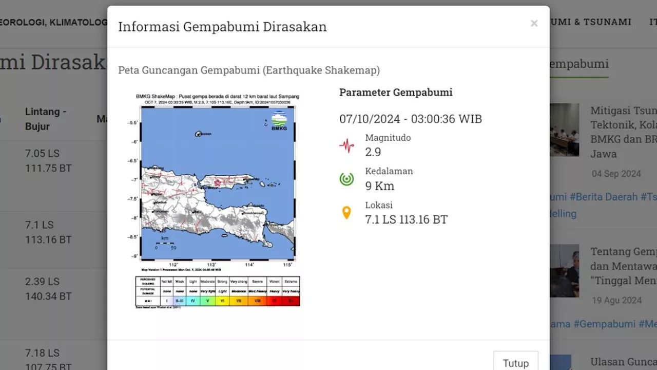 Gempa Hari Ini Senin 7 Oktober 2024: Getarkan Indonesia Dua Kali di Awal Pekan