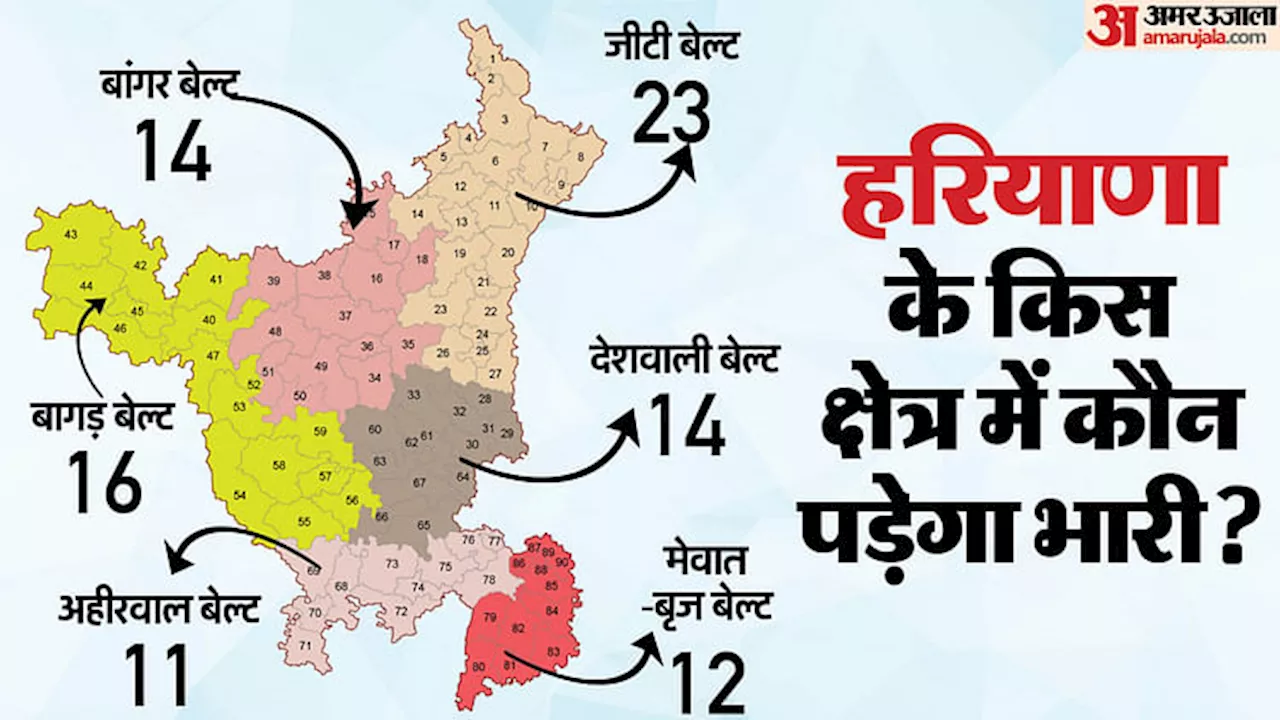 Election Result: 2019 में बांगर ने दुष्यंत को बनाया किंगमेकर, इस बार किस क्षेत्र के हाथ आएगी सत्ता की कुंजी?