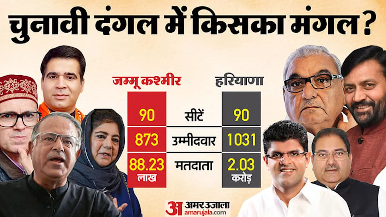 Election Result: हरियाणा और जम्मू-कश्मीर के रुझानों के बाद से ही बयानबाजी शुरू; जानें किसने और कौन-से दावे किए