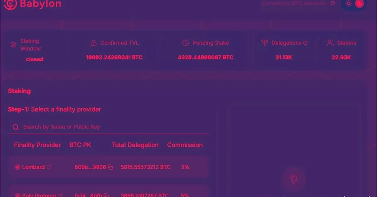 Bitcoin Protocol Babylon Pulls in $1.5B of Staking Deposits as Cap Lifted