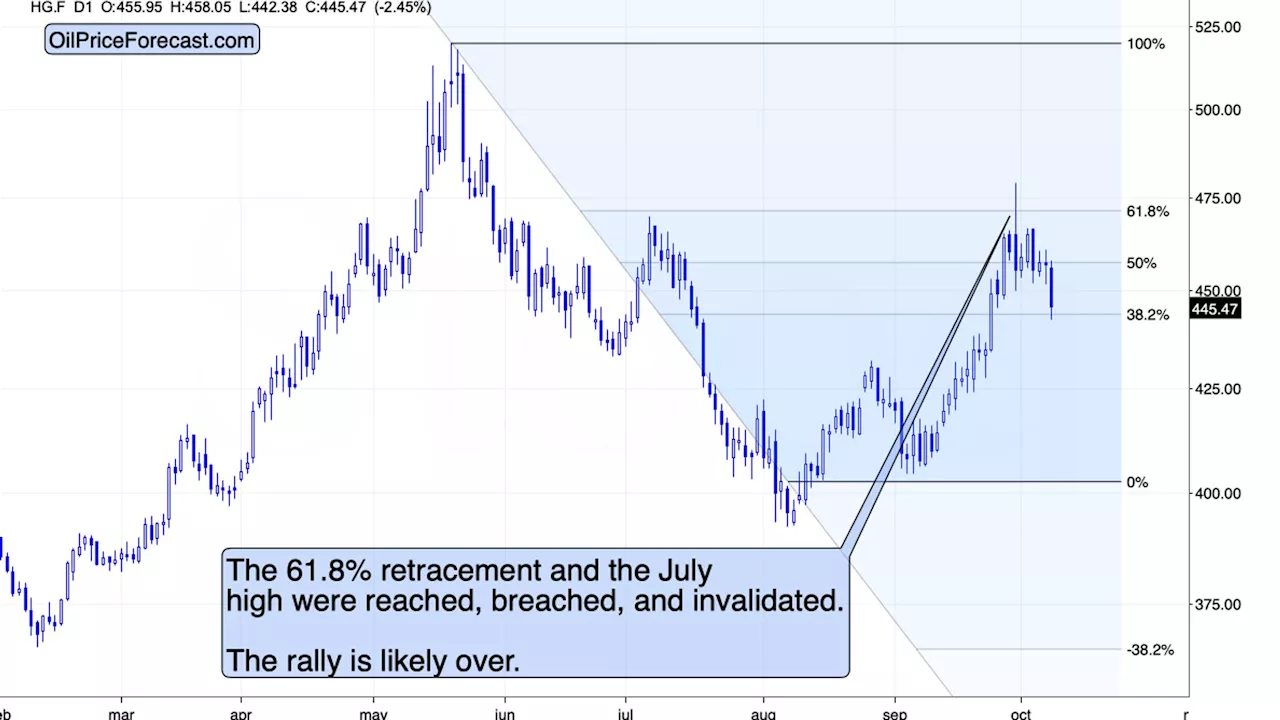 Huge impact of low open interest in the USDX