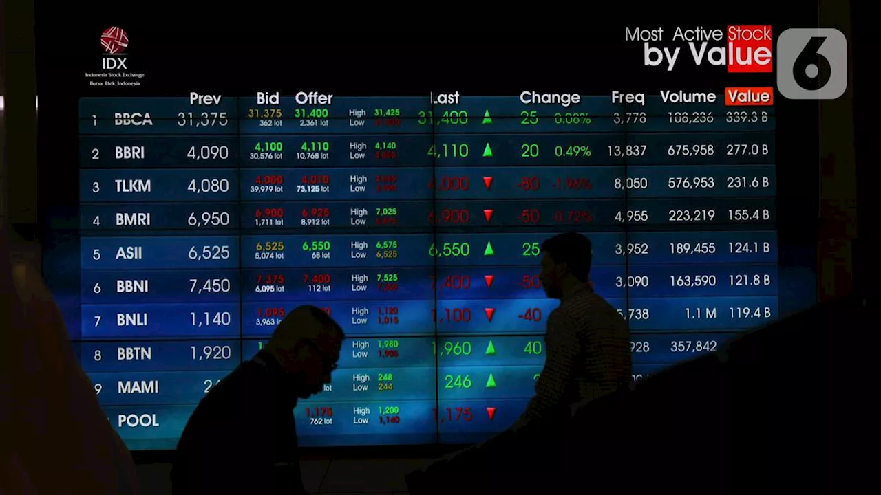 Meneropong Prospek Saham Teknologi, Bagaimana Rekomendasi GOTO dan BUKA