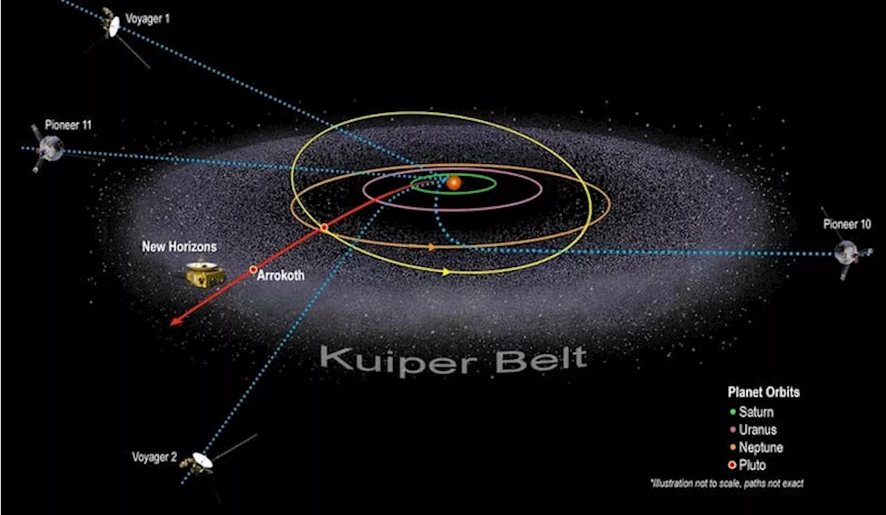 Berikut Deretan 5 Wahana Antariksa yang Berhasil Menjangkau Ujung Tata Surya