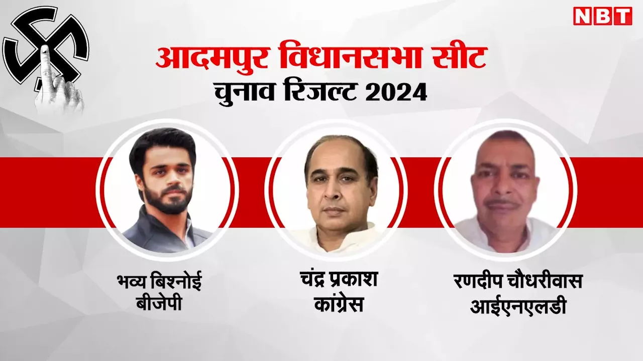 Adampur Election Results 2024: आदमपुर की सीट पर इस बार है त्रिकोणीय मुकाबला, क्या बाजी मारेंगे भव्य बिश्नोई?